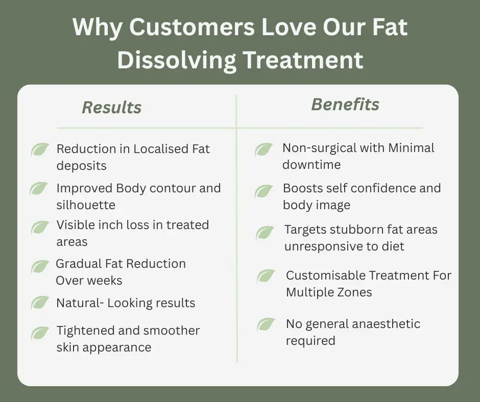 Uncovering the Mechanics of Fat-Dissolving Surgery 2 Fat-dissolving Rugby table of benefits